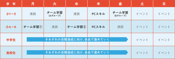 週間タイムテーブル